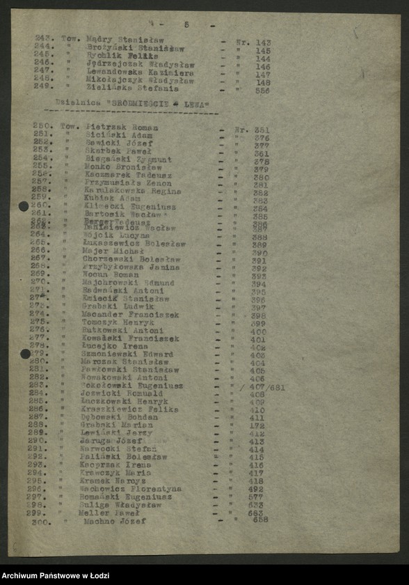 Obraz 6 z jednostki "Wykaz uczestników [nadzwyczajnej] konferencji aktywu PPS"