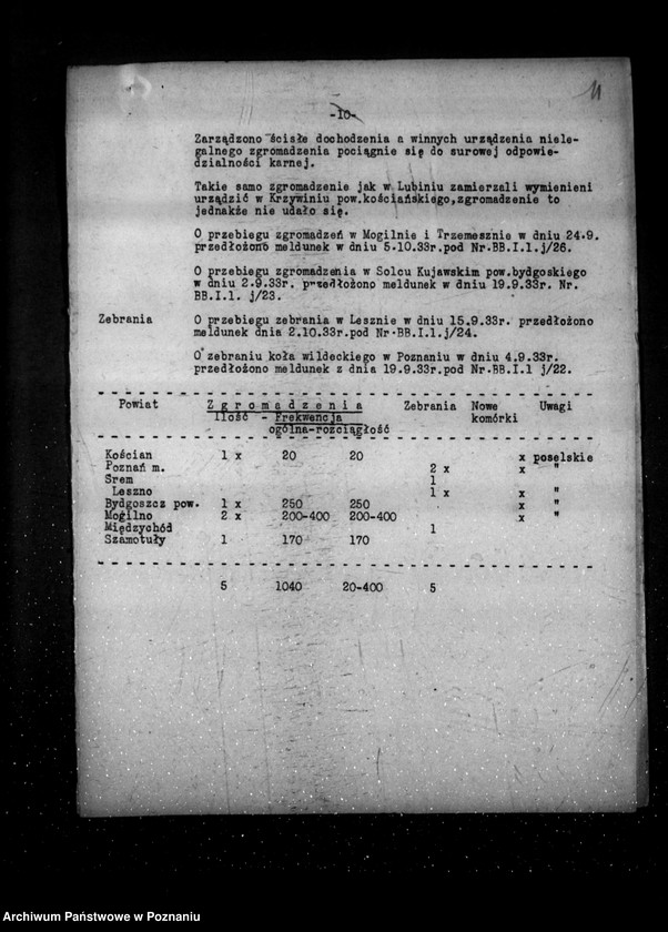 Obraz 15 z jednostki "Sprawozdanie miesięczne sytuacyjne z legalnego ruchu politycznego za miesiące wrzesień-grudzień 1933 r."