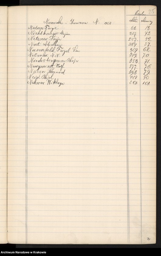 image.from.unit.number "Index wpisów zejścia osób wyznania mojżeszowego na rok 1908"