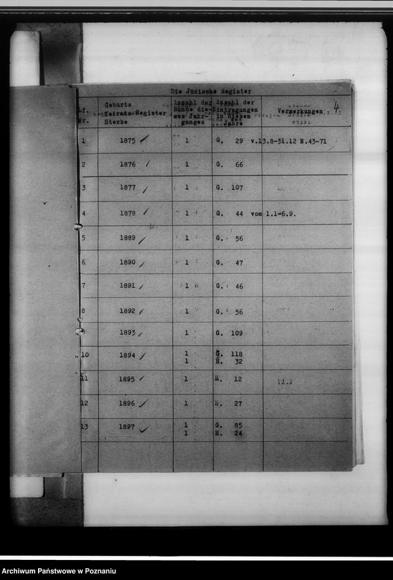 image.from.unit.number "Personenstandsregister von Schieratz [Sierzdz]"