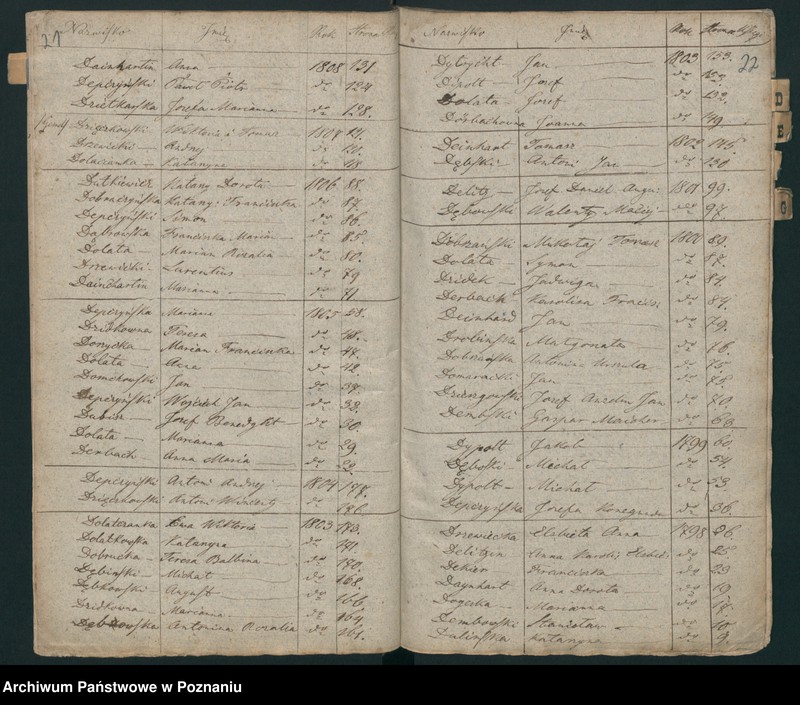 Obraz 15 z jednostki "Indeks urodzin"