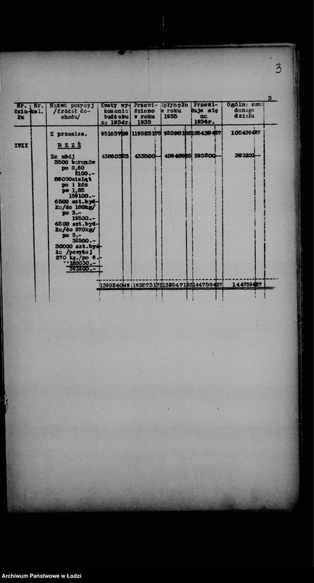 Obraz 7 z jednostki "Budżet na rok 1936 Zarządu Gminy Wyznaniowej Żydowskiej m. Łodzi"