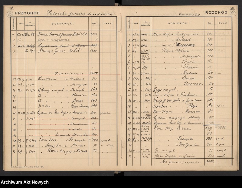 image.from.unit.number "Uzbrojenie [i wyposażenie jednostek] Policji Państwowej. Rejestr [przychodów i rozchodów sprzętu], wykazy, [pokwitowania] korespondencja."