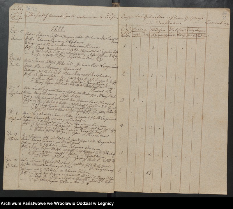 image.from.unit.number "Duplicat der Harpersdorfer Kirchenbücher von der Gemeinde Ober Harpersdorf Langen Neudorf"