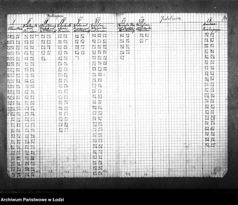 Obraz 18 z jednostki "[Statystyka ludności żydowskiej według wieku i płci]"