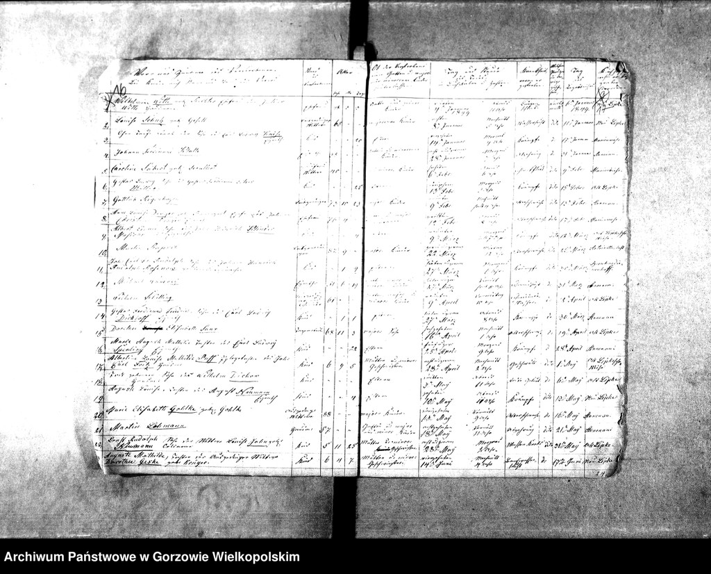 image.from.unit.number "Duplikate der Kirchenbücher von Alt Lipke (Stare Lipki), Esperence (Siedlikowo), Louisenaue (Ludzisławice), Christiansaue (Wierzbica), Marienwiese (Mąkoszyce), Annenaue (Baranowice), Alt Lipkesbruch (Lipki Małe), Alt Lipke Wiesen, Christophswalde (Jastrzębnik), Antoinettenlust (Grodziec), Albrechtstal (Kurzelewo), Bernhardienhof (Pomianowice), Pollychener Holländer (Nowe Polichno), Neu Lipke."
