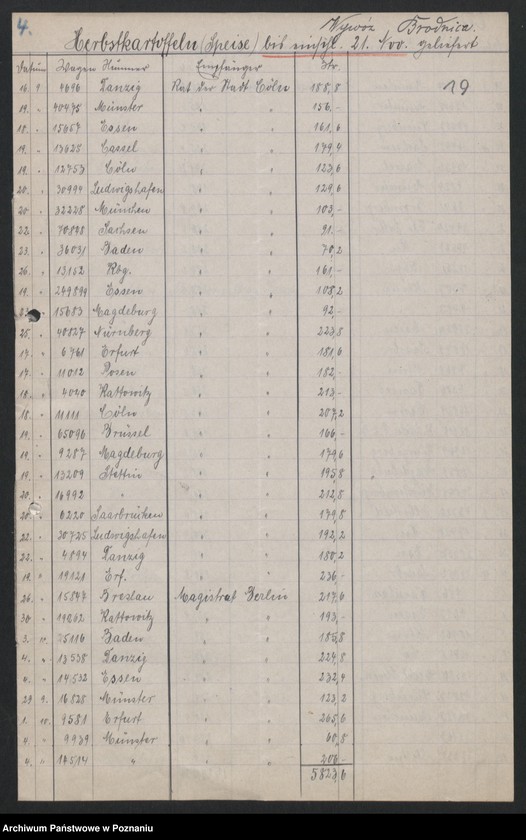 Obraz 20 z jednostki "[Produkcja i eksport ziemniaków z terenu byłego zaboru pruskiego]"