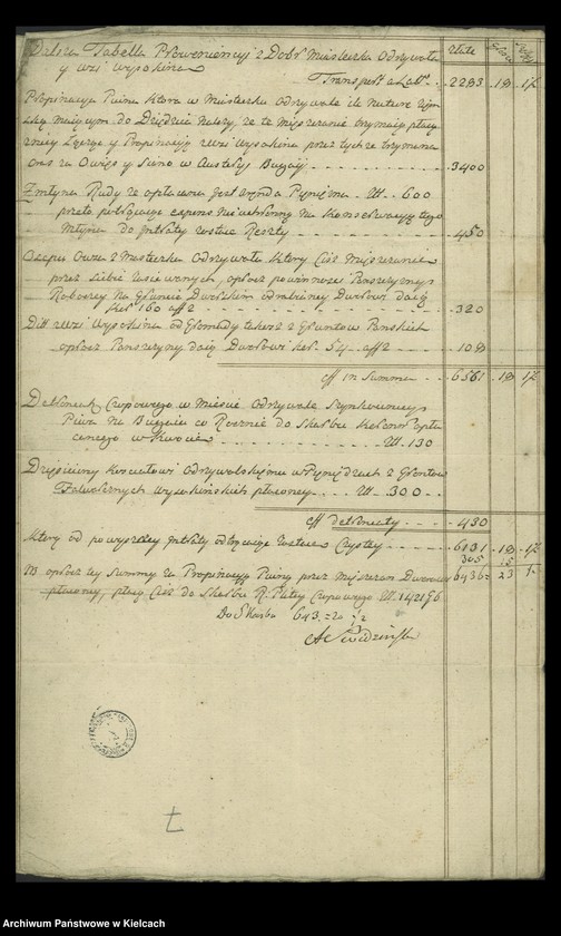 image.from.unit.number "[Tabela intraty dóbr Odrzywola]"