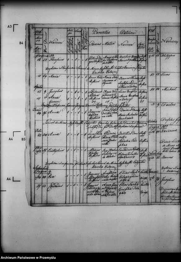 image.from.unit.number "[Kopie ksiąg metrykalnych parafii Polany (dekanat Dukla)]"