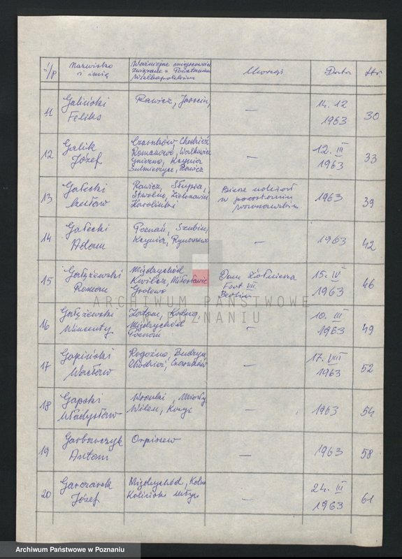 Obraz 8 z jednostki "Życiorysy powstańców wielkopolskich: G - tom l /Gabiś Wojciech - Gąszczak Jan/."