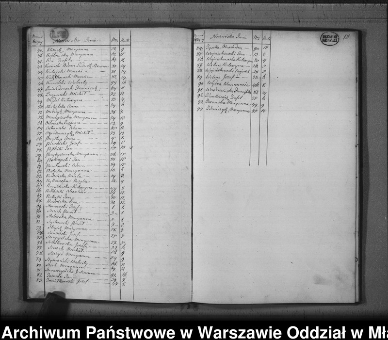 image.from.unit.number "Akta urodzeń, małżeństw i zgonów"