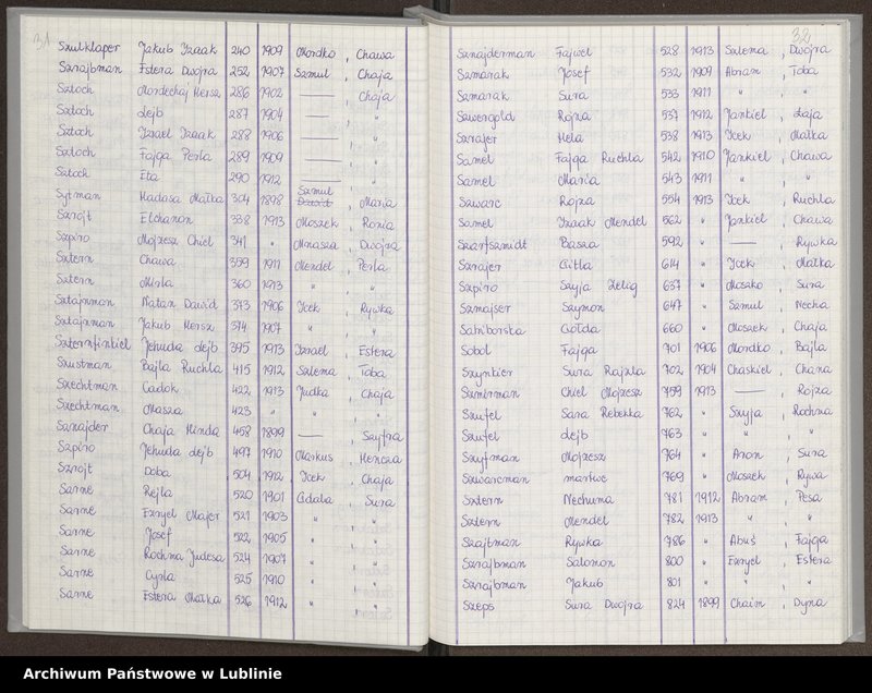 image.from.unit.number "[Skorowidz do aktów urodzeń z lat 1904-1914 litery S-Z]"