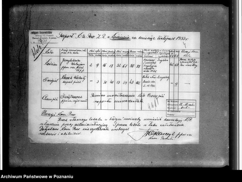 Obraz 8 z jednostki "Raporty miesięczne Komendantów Kół"