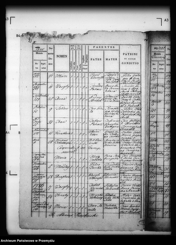 image.from.unit.number "[Kopie ksiąg metrykalnych parafii Podemszczyzna z filiami Chotylub, Krzywa (dekanat Cieszanów)]"