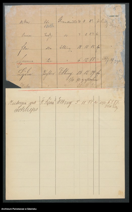 image.from.unit.number "Karty meldunkowe: Perseke - Petermann Wilh."