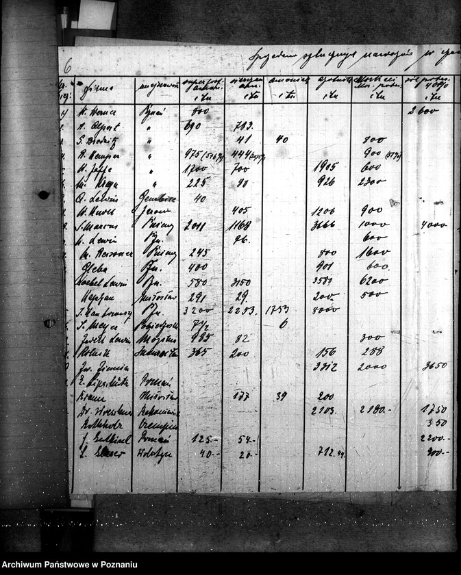 Obraz 10 z jednostki "Ilość sztucznych nawozów na składzie"