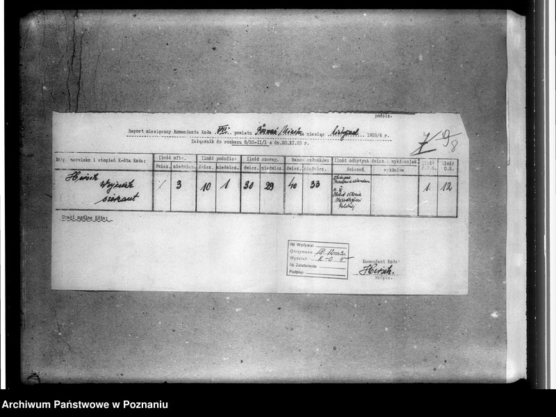 Obraz 12 z jednostki "Raporty miesięczne Komendantów Kół"