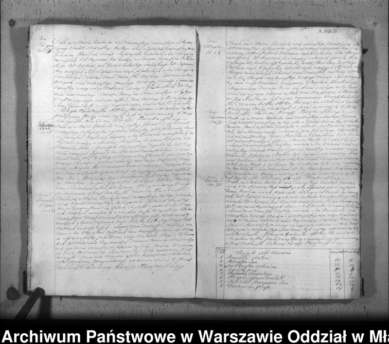 image.from.unit.number "Akta urodzin, małżeństw i zgonów"