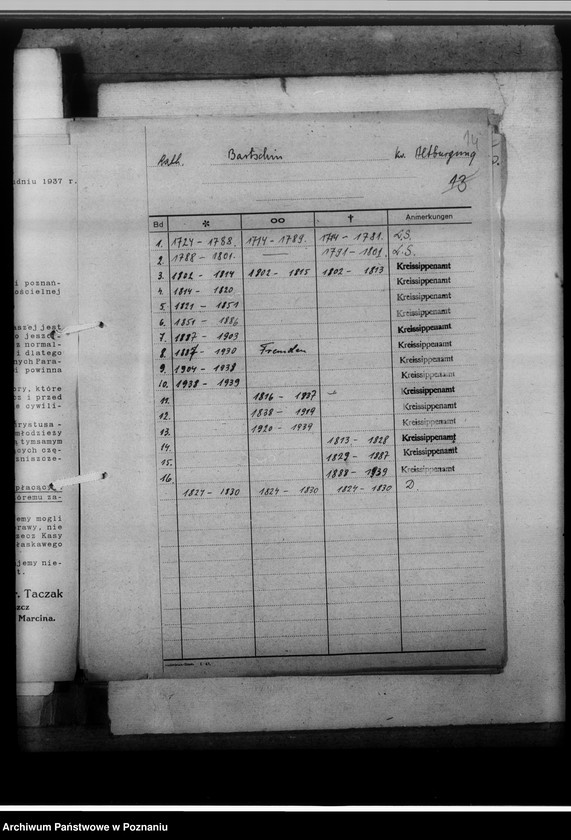 image.from.unit.number "Kreissippenamt Altburgund [Szubin, wykazy ksiąg kościelnych parafialnych ewangelickich i katolickich]"