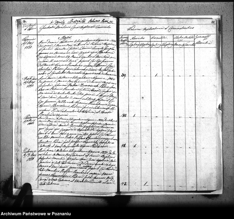 image.from.unit.number "Liber baptisatorum, copulatorum, mortuorum"