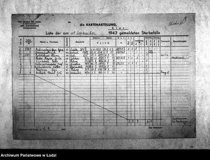 Obraz 4 z jednostki "[Odpisy dziennych list zgonów wysłanych do Wydziału Kart]"