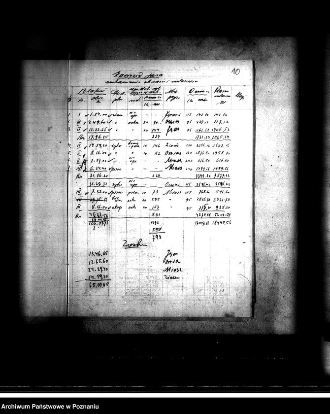 Obraz 14 z jednostki "Administracja przejściowa majątku Szydłowo powiatu mogileńskiego"