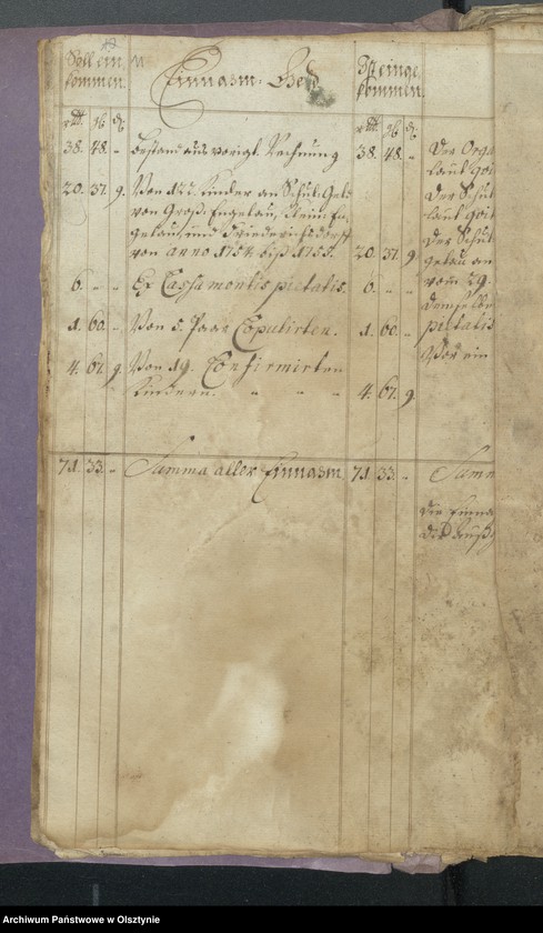 image.from.unit.number "Gross-Engelauschen Schul-Cassen Rechnung"