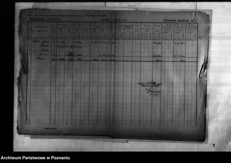 image.from.unit.number "/Statystyka produkcji rolnej - zestawienie powiatowe - Gostyń/"