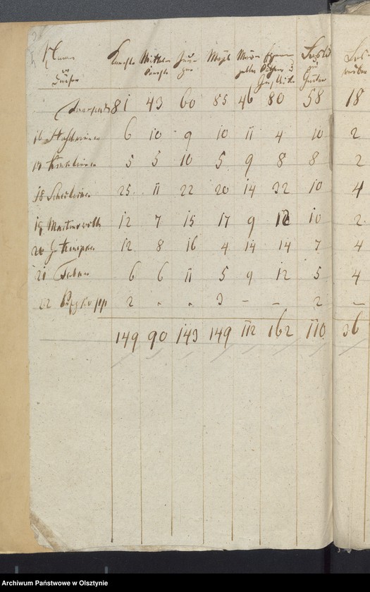 image.from.unit.number "Decems Consignation des Kirchspiels Milken"