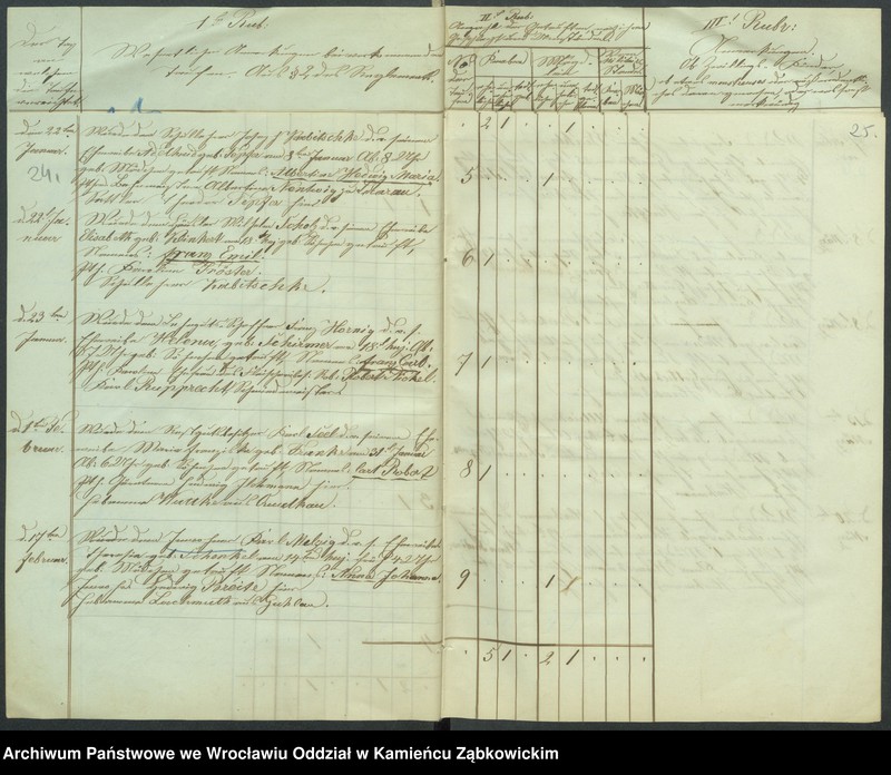 image.from.unit.number "Amtsgericht Schweidnitz Duplicate der Kirchenbücher der katholische Kirche zu Strehlitz"