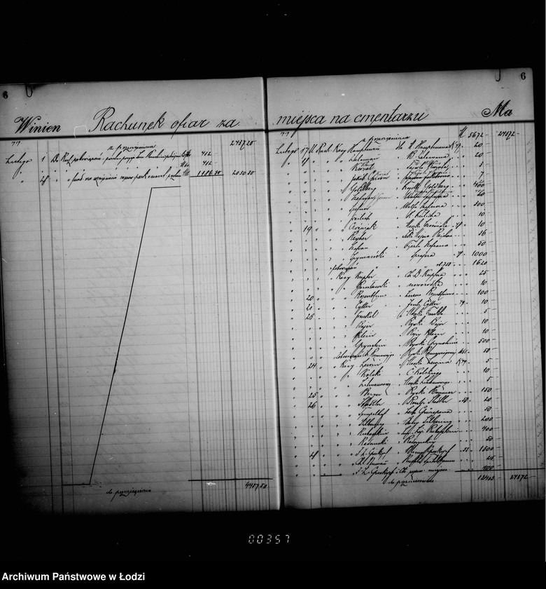 Obraz 10 z jednostki "Księga główna"