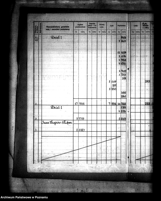 Obraz 6 z jednostki "Rejestr pomiarowy majątku Ląd"