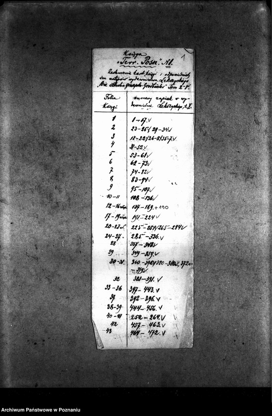 Obraz 6 z jednostki "Resignationes ,inscriptiones, relationes, decreta [protocollon]"