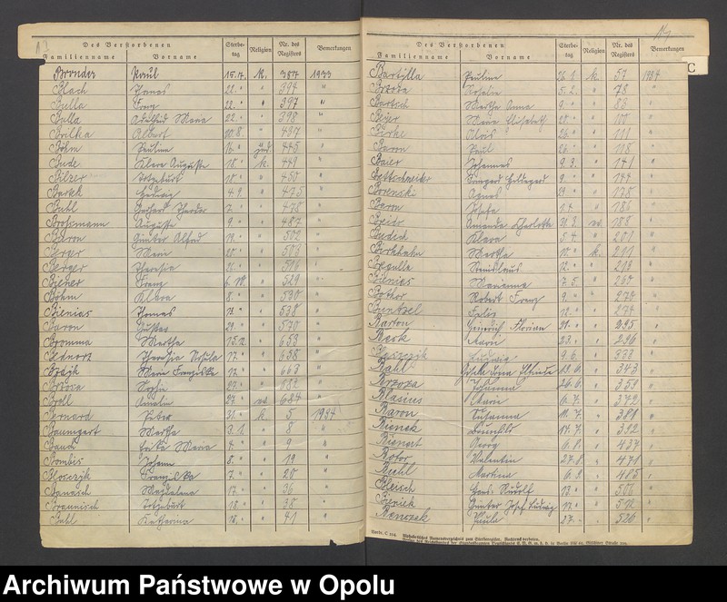 Obraz 10 z jednostki "USC Opole. Skorowidz do zgonów 1928 - 1937."