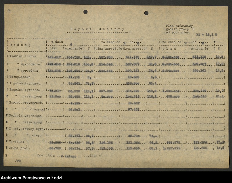 Obraz 17 z jednostki "Dyrekcja Przemysłu Wełnianego; dzienne raporty o wykonaniu planu"