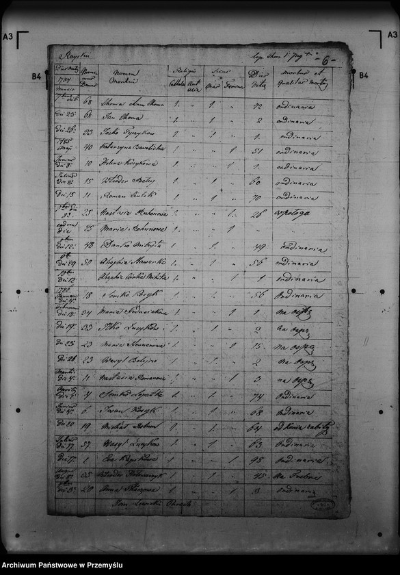 image.from.unit.number "[Kopie ksiąg metrykalnych parafii Rajskie z filiami Gródek, Studenne (dekanat Lutowiska)]"