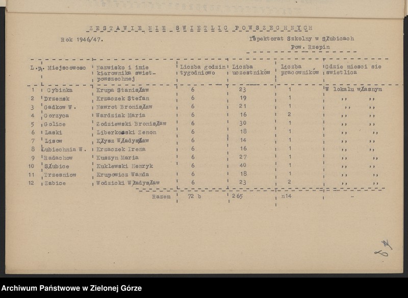 image.from.unit.number "Plany i sprawozdania roczne z pracy Kulturalno-Oświatowej, inspektorów szkolnych w Słubicach, Świebodzinie i Strzelcach Krajeńskich w zakresie oświaty dorosłych"