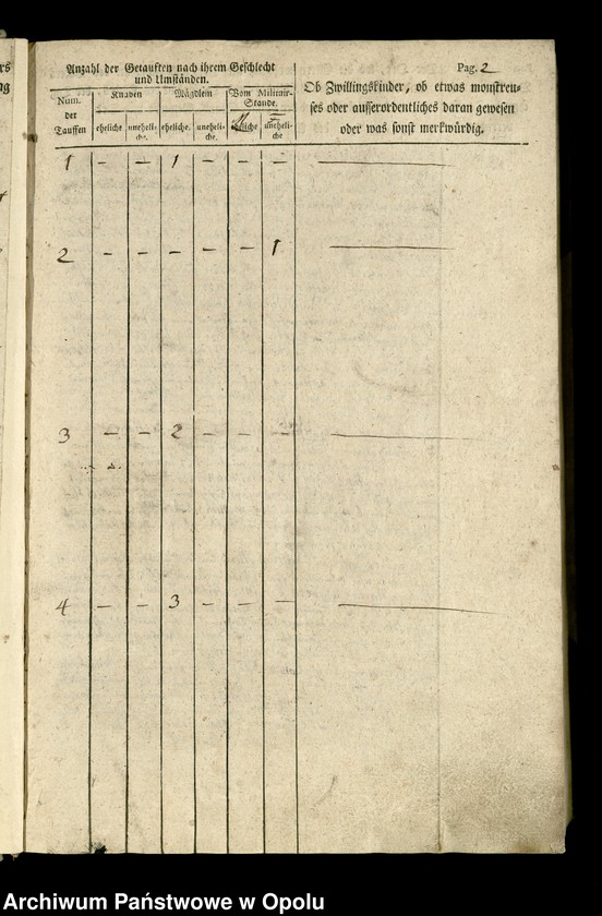 image.from.unit.number "Löwen Bd. VII Taufbuch 1803-1814"