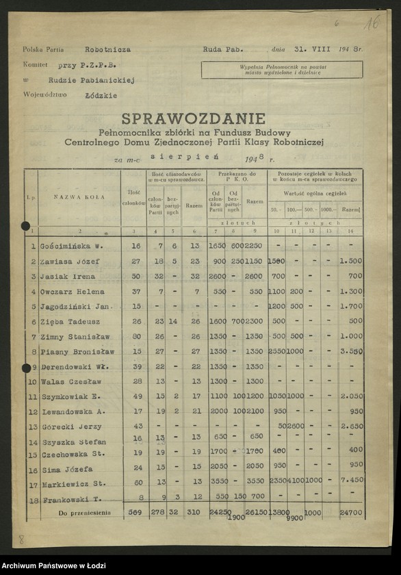 Obraz 17 z jednostki "Sprawozdania zakładów wydzielonych ze zbiórki na Fundusz Budowy Centralnego Domu Partii"