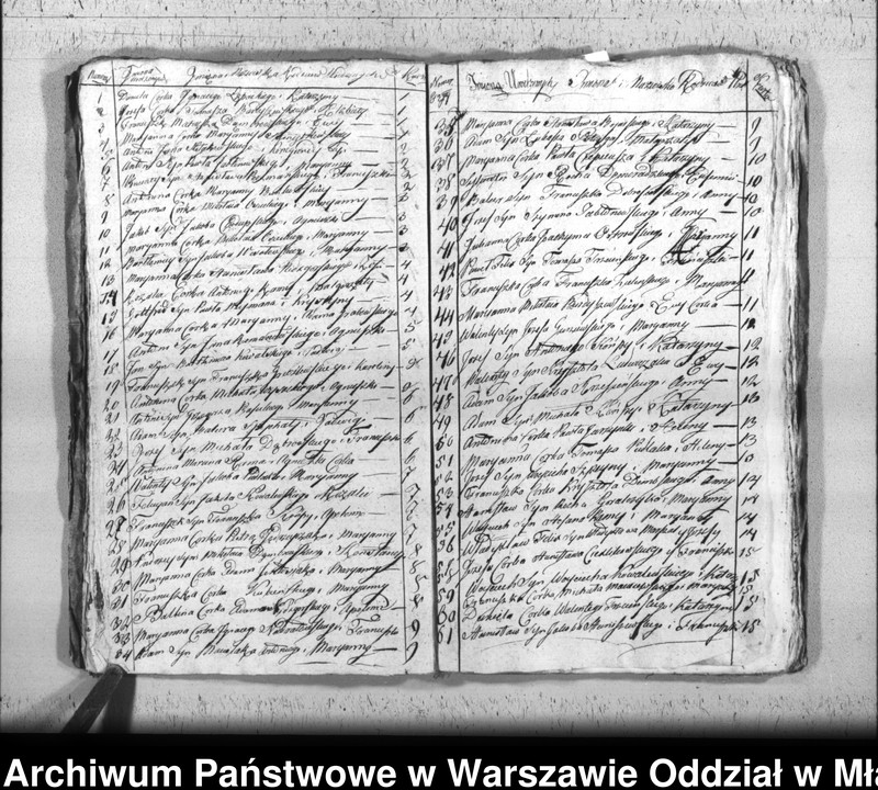 image.from.unit.number "Akta urodzin, małżeństw i zgonów"