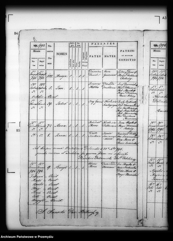 image.from.unit.number "[Kopie ksiąg metrykalnych parafii Lipsko z filiami Krupiec, Narol, Bełżec, Chyże, Kadłubiska, Podleśna, Wola Wielka, Andrzejówka, Łukawica, Chlewiska, Powalce, Dębiny, Biniaszówka (dekanat Cieszanów)]"