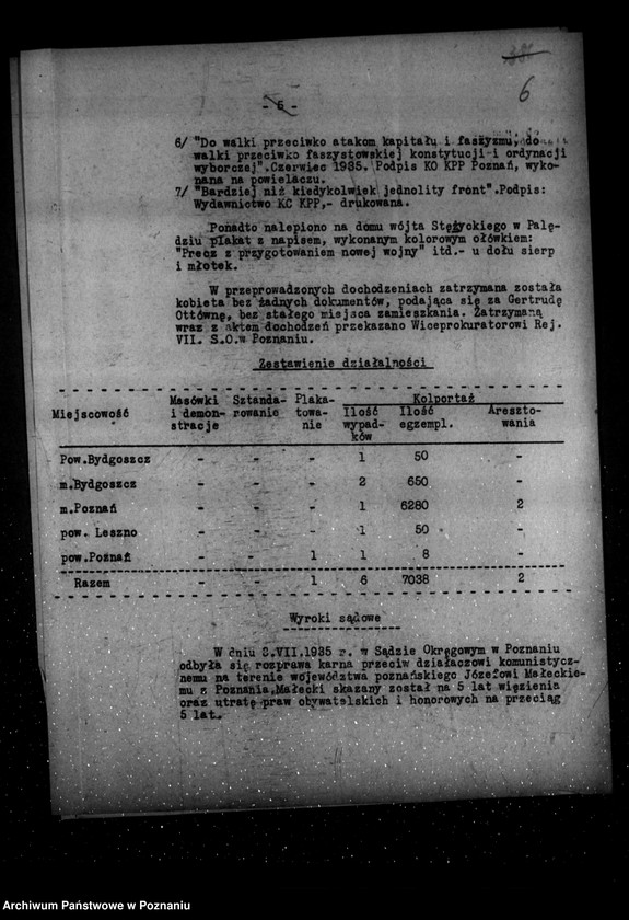 Obraz 10 z jednostki "Sprawozdania sytuacyjne okresowe ze stanu bezpieczeństwa /nr 7-12// za miesiące lipiec-grudzień 1935 r."