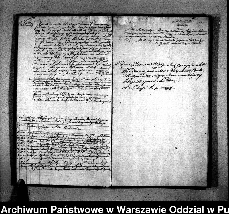 image.from.unit.number "Akta urodzeń, małżeństw i zgonów"