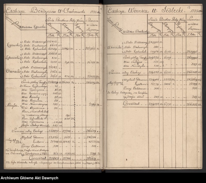 image.from.unit.number "Rachunki poborców z terenów całej Rzeczypospolitej."