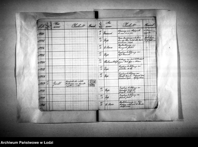 Obraz 7 z jednostki "[Dziennik podawczy]"