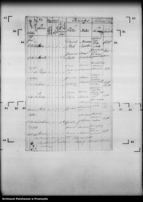 image.from.unit.number "[Kopie ksiąg metrykalnych parafii Siedliska z filiami Dąbrówka Starzeńska, Huta, Jasionów, Poręby, Wołodź, Wola Wołodzka (dekanat Dynów)]"