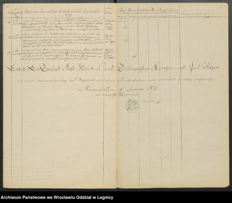 image.from.unit.number "Duplicat der Harpersdorfer Kirchenbücher von der Gemeinde Armenruh und dessen Anteil"