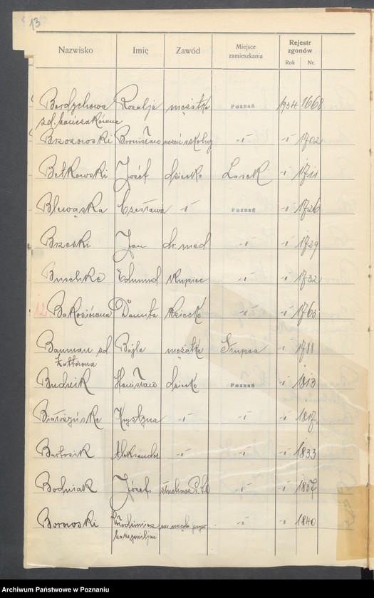 Obraz 15 z jednostki "Spis alfabetyczny zgonów za 1934"