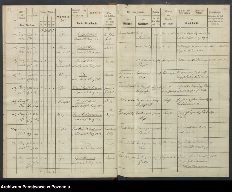 Obraz 16 z jednostki "[Akta urodzeń i chrztów, zapowiedzi i ślubów, zgonów i pogrzebów]"