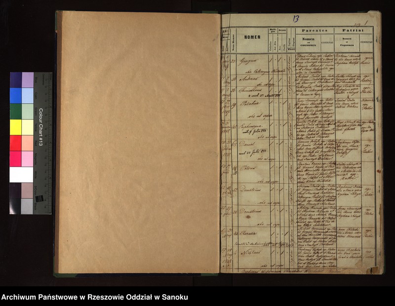 image.from.unit "Księga urodzeń dla miejscowości Rakowa"